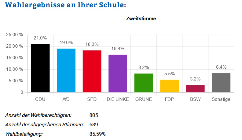 Ergebnis Juniorwahl2